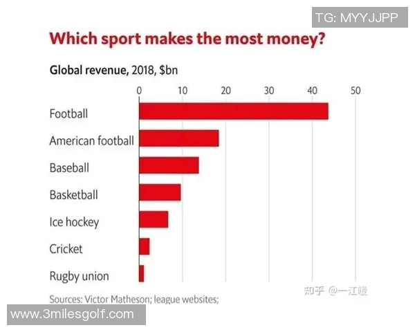 美国足球明星的数量及其在全球足球界的影响力分析